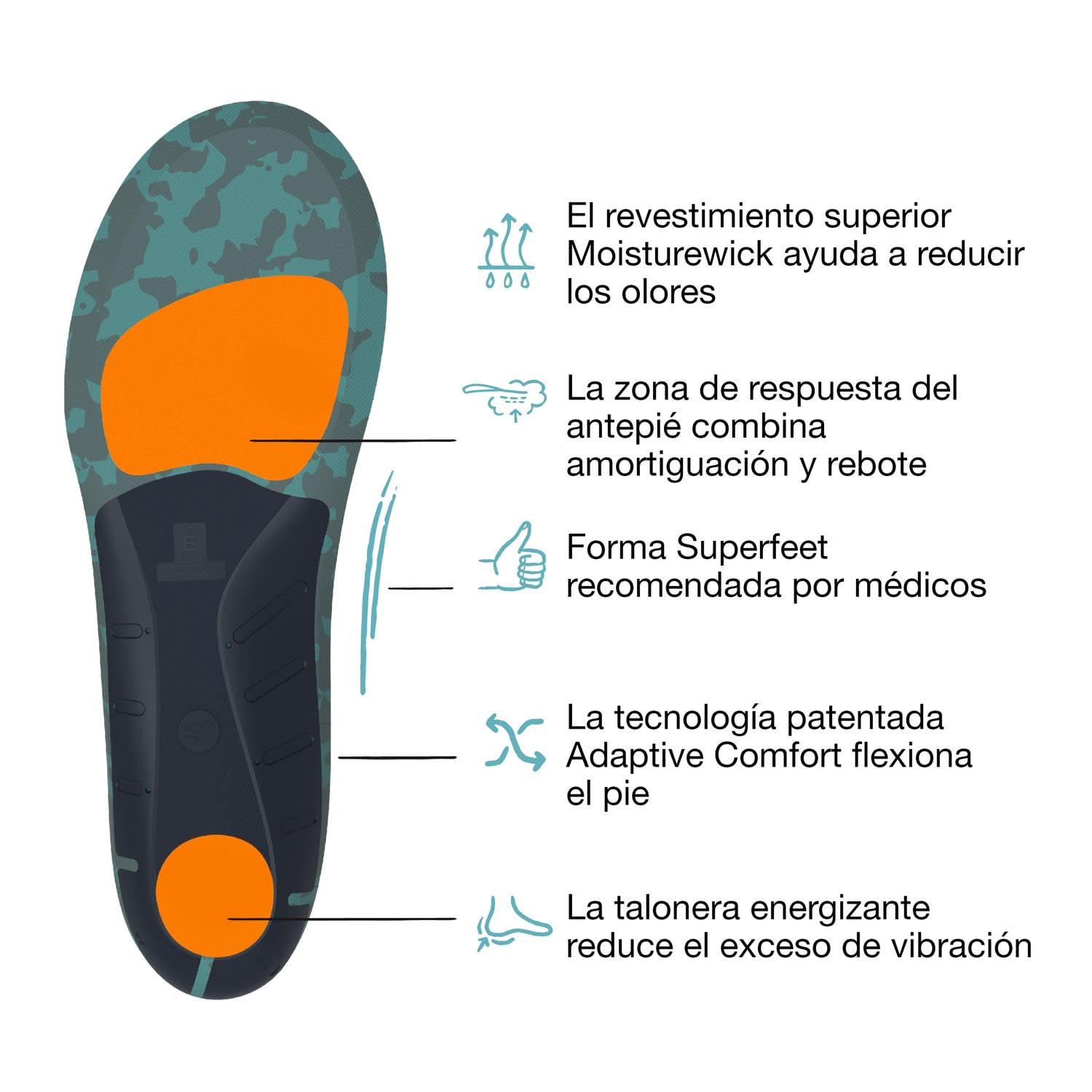 Superfeet Active Cushion Arco Alto, Plantillas Recortables, EU 45-46.5 | Plantillas Recortables, Soporte para Arcos Altos, Tecnología Adaptive Comfort, Materiales 100% Reciclados