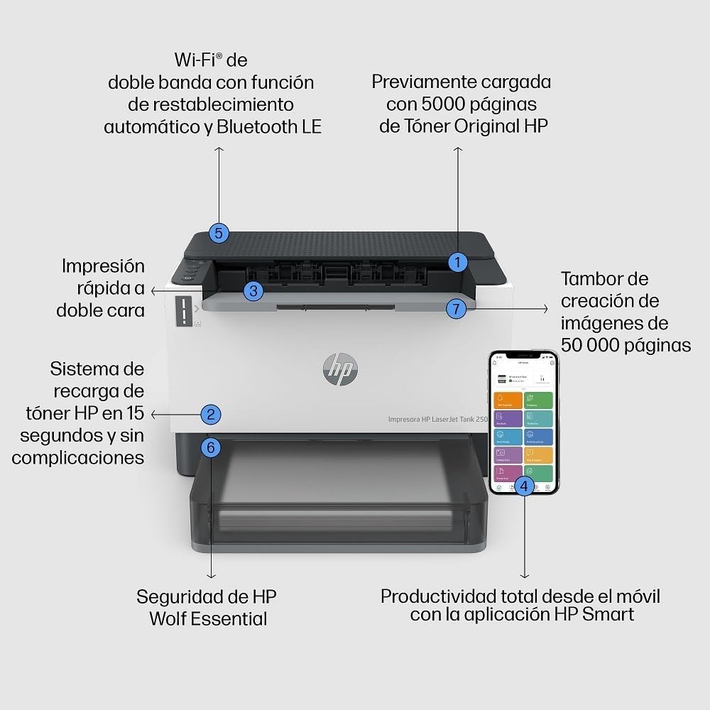 HP LaserTank 2504dw, 2R7F4A, Impresora Monocromo con Tóner Integrado de Recarga Rápida, Doble Cara Automática, 22 ppm, hasta 5000 Páginas, Wi‑Fi, USB, LCD, Blanca