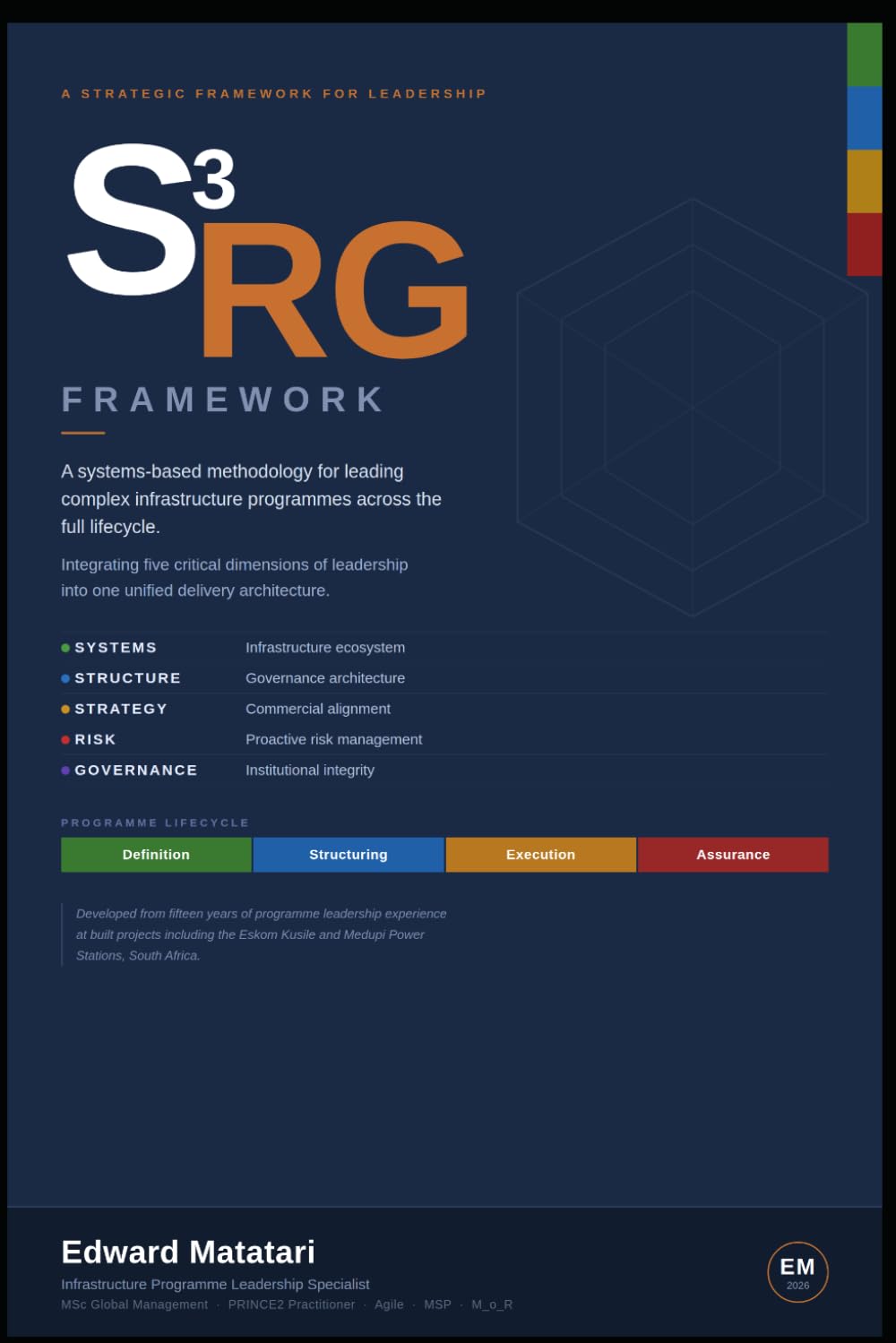S³RG Framework: A systems-based methodology for leading complex infrastructure programmes across the full lifecycle.