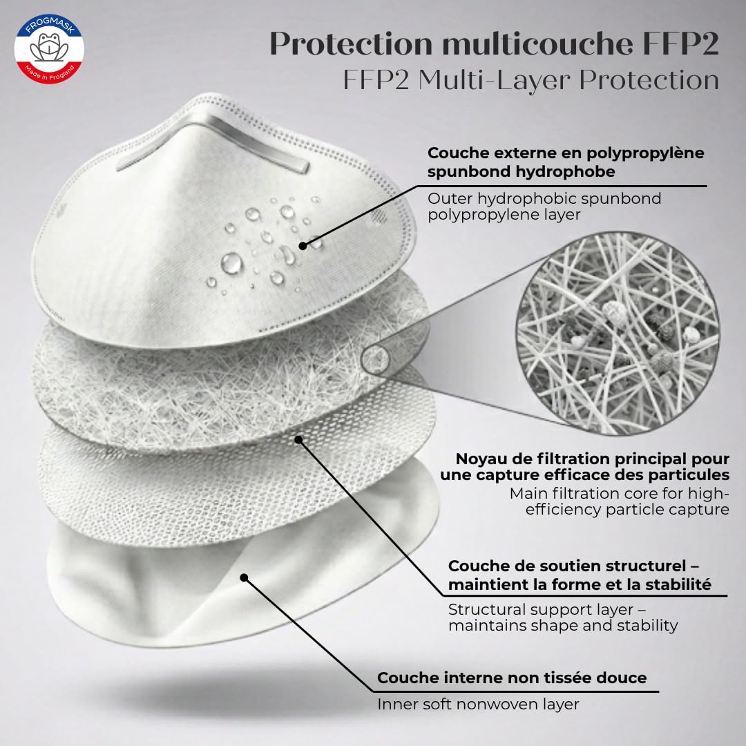 FROGMASK - Mascarilla antipolución, antipolen y antipolvo - Ciclismo - Motociclismo - Unisex - Lavable - Reutilizable - Azul - + 1 filtro FFP2 - Fabricada en Francia