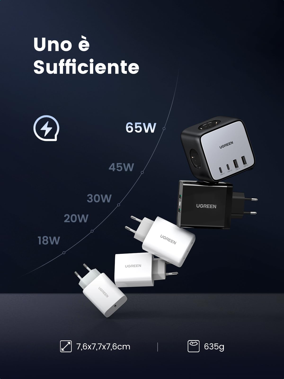 UGREEN Nexode DigiNest Cube 7 in 1 Multipresa USB Cube 65W 3 prese 4 porte USB ricarica rapida GaN Tech compatibile con iPhone 16 Plus Pro Max 15 14 13 MacBook Pro Air M3 M2 M1 Galaxy S24 Ultra Plus