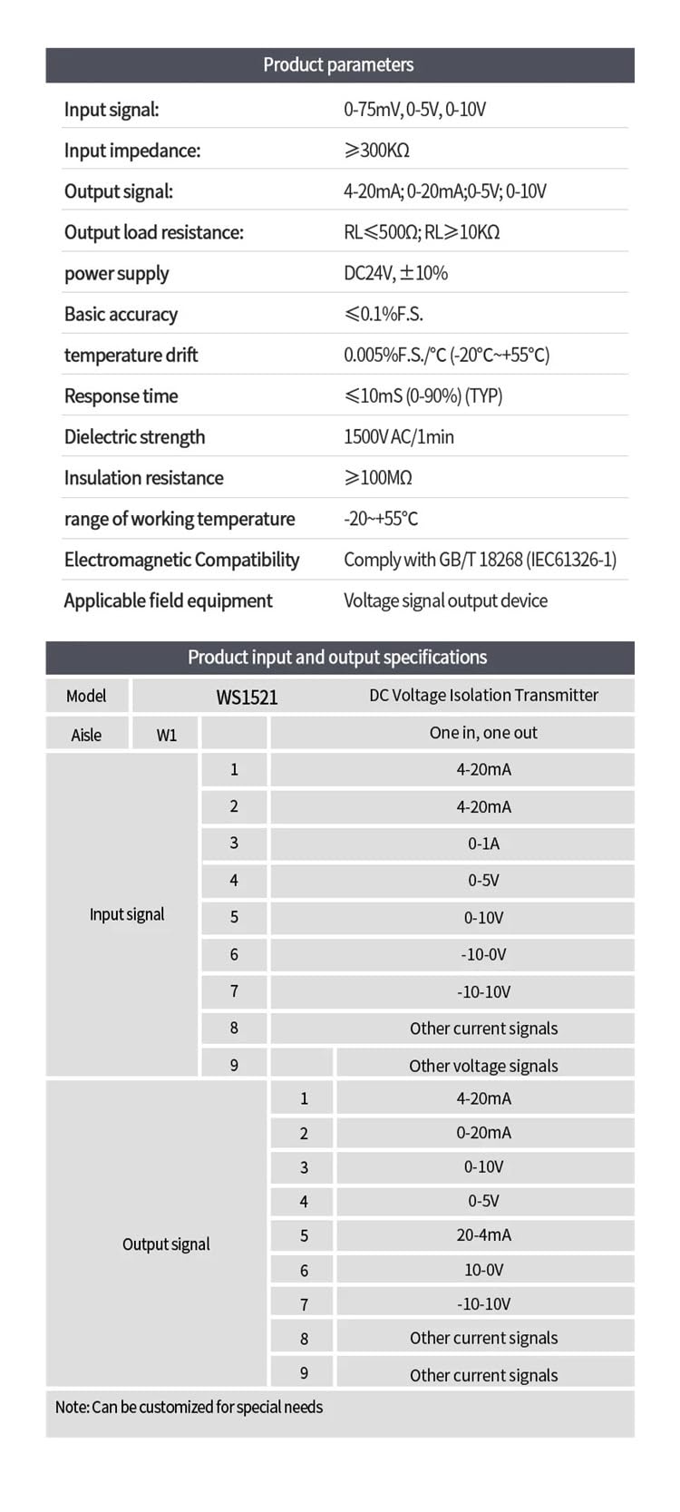 Trasmettitore di Corrente DC24V Trasduttore di Tensione 0-1A 0-10A 0-100V 0-200V a 4-20mA 0-10V RS485 Trasmettitore sensore di Corrente e Tensione CA(Input AC 0-20A-4-20MA)