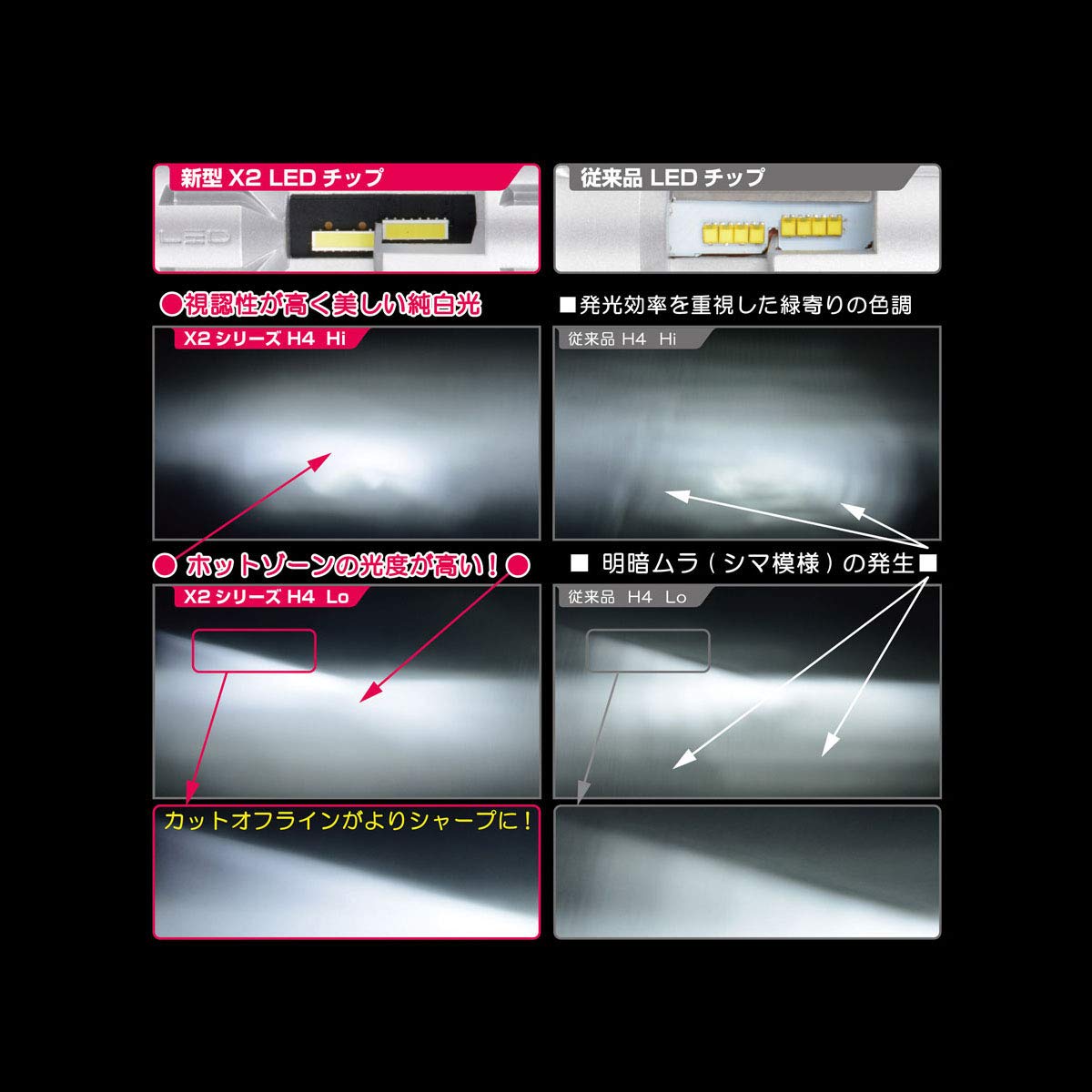 Amazon | IPF ヘッドライト LED H4 バルブ 12V/24V 兼用 6500K 341HLB2 