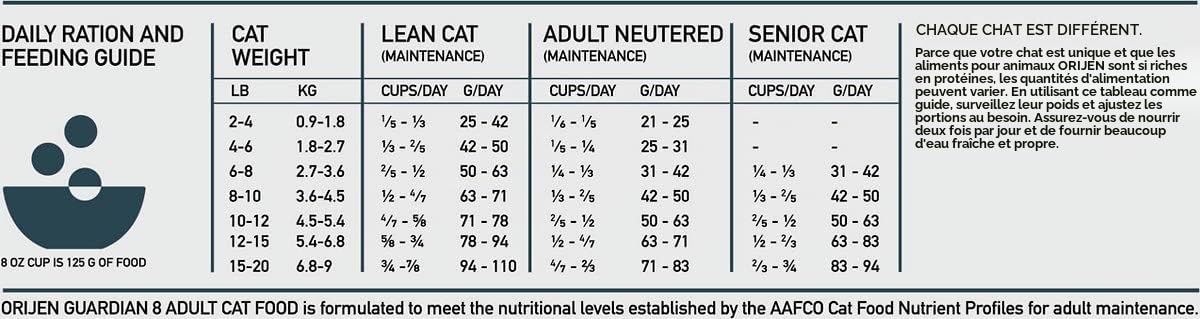 Orijen Feline Guardian 8 1,8 kg