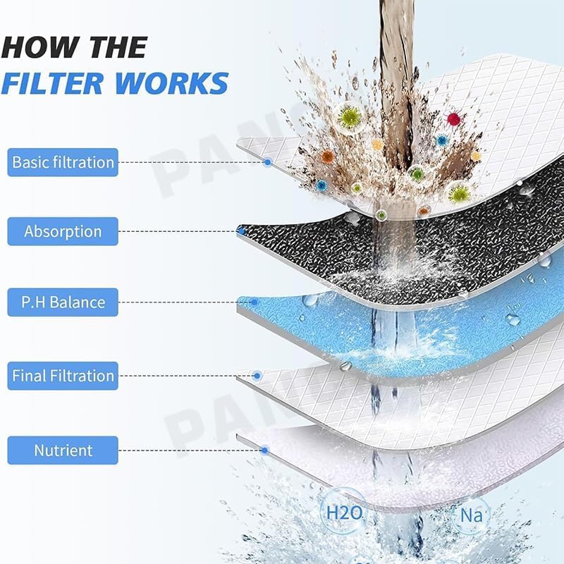 Image of 15 Stage Replacement Cartridge for Shower Head & Tap Filter | 6 Month Life Water Filter Media | Reduces Chlorine, Rust & Dirt | Compatible Refill for Bathroom & Kitchen Use