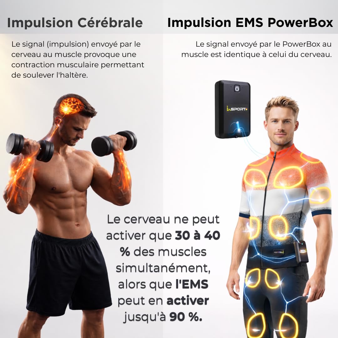 Its-Me Système EMS Complet Premium pour la Maison avec 32 électrodes sèches, Tablette, Application, 5 programmes + Mode VIP
