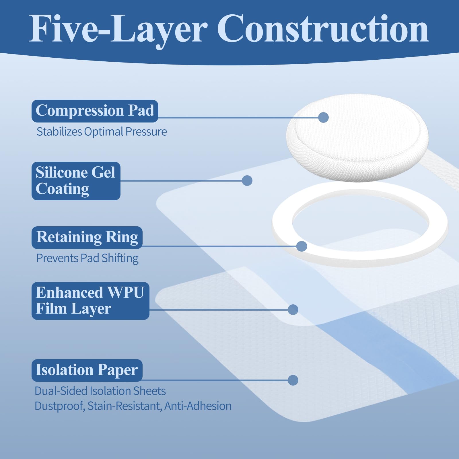 15 cerotti per ombelico per neonati (8 x 8 cm) – Impermeabili per ombelico traspirante, delicata protezione per ombelico per neonati e neonati, in cotone bianco - 4