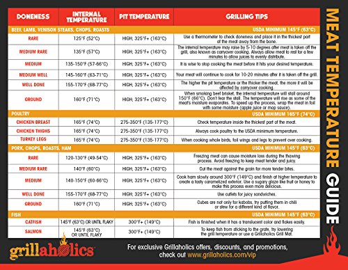 Grillaholics Meat Temperature and Smoking Guide, Best is Barbecue Grilling Accessories, Magnets for Grill or Refrigerator, Perfect for BBQ Thermometers and Outdoor Smokers