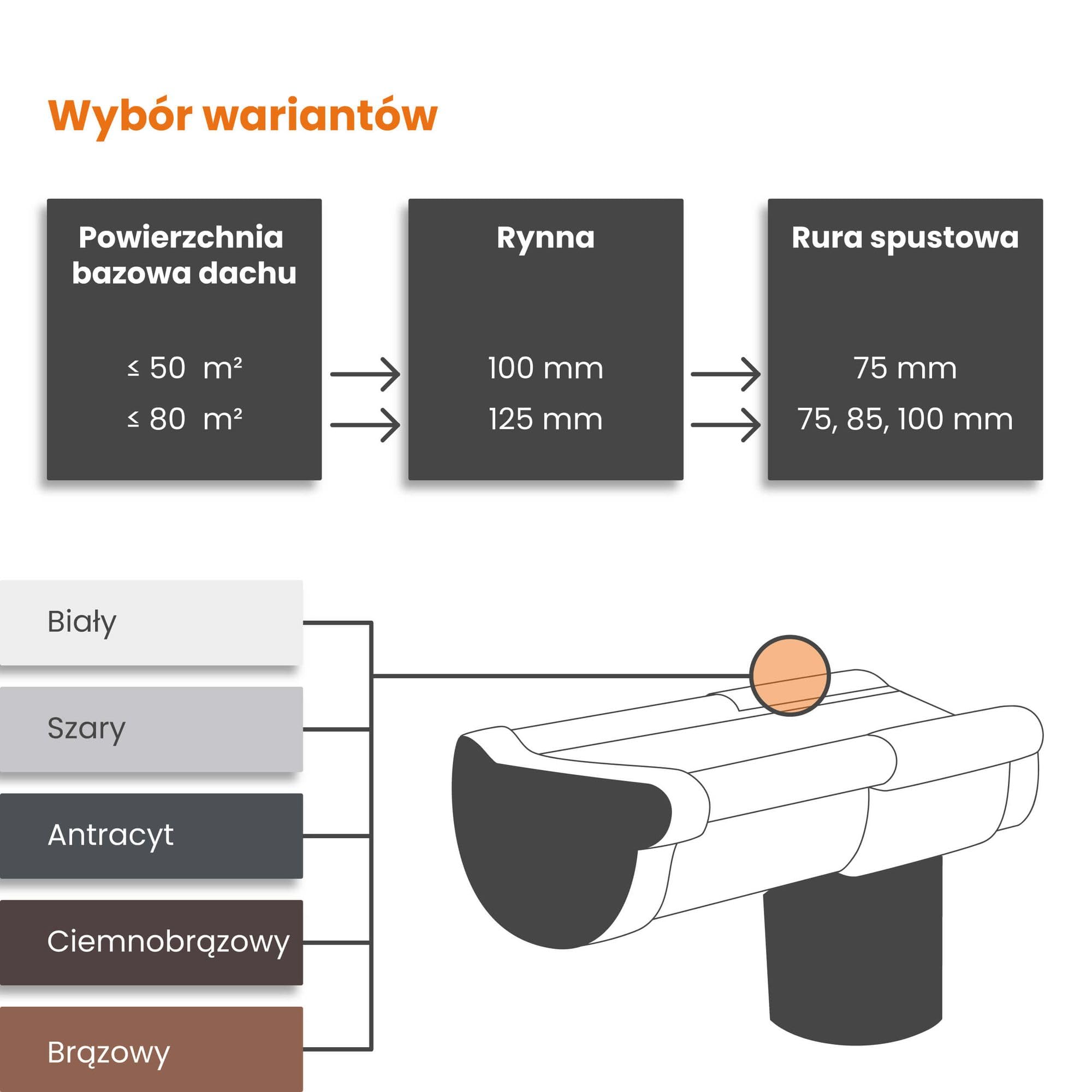 INEFA regulowany uchwyt deski czołowej do rynny półokrągłej, PVC 100mm, Brązowy wspornik rynny Akcesoria rynnowe, Made in Germany