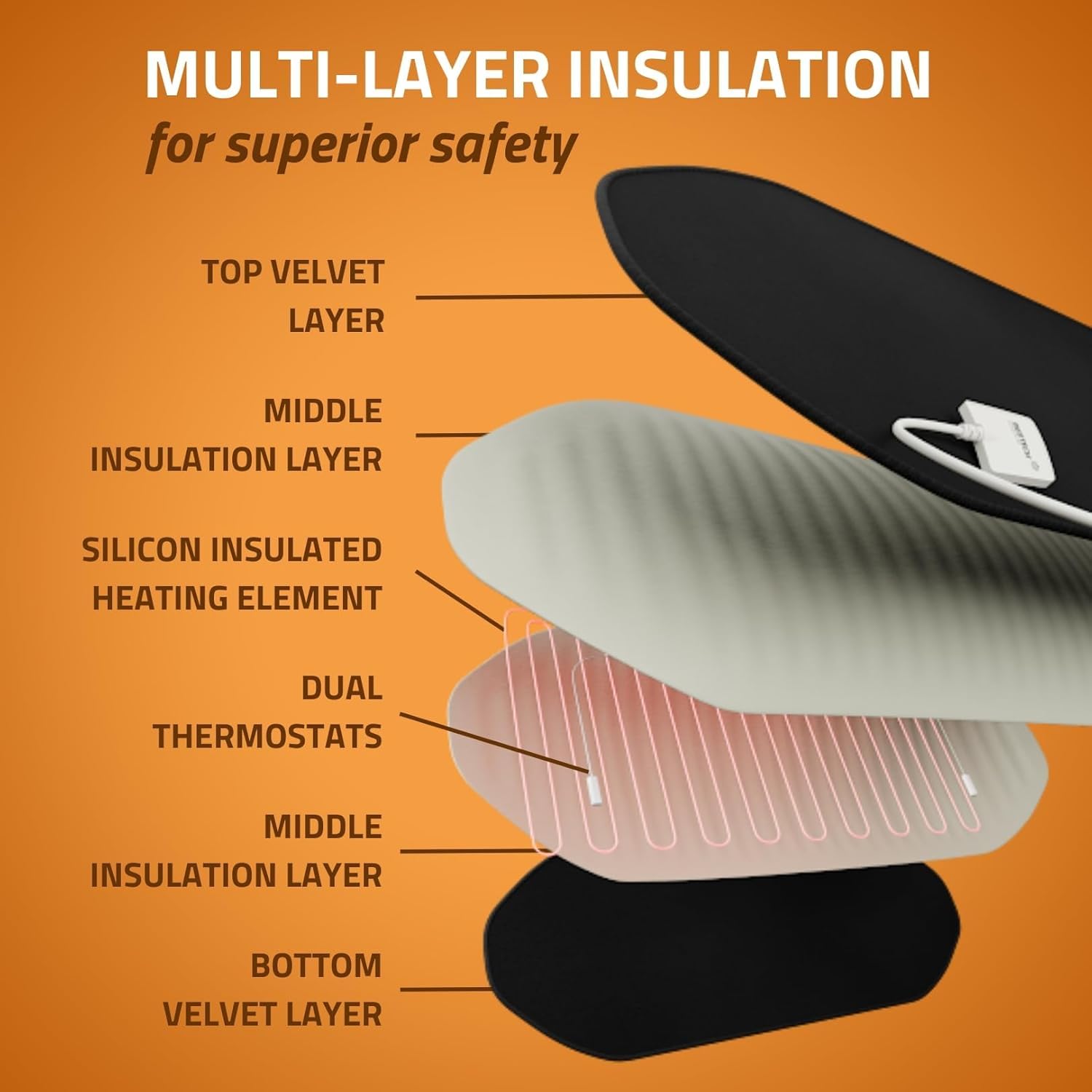 MEDTECH Heating Pad for Pain Relief | Large Orthopaedic Electric Heat Pad for Back Pain, Neck, Shoulder & Period Cramps | UL Certified Dual Thermostat | 2 Year Warranty 1