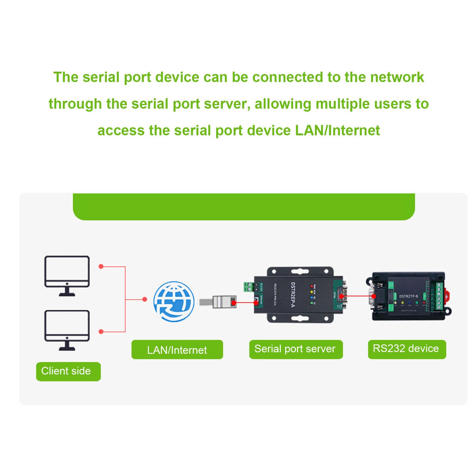 Convertitore a RJ45 Ethernet, Trasmissione Dati Bidirezionale per | Lega di alluminio, compatibile Modbus, ampio intervallo di temperature, isolamento di segnale e alimentazione, elevata