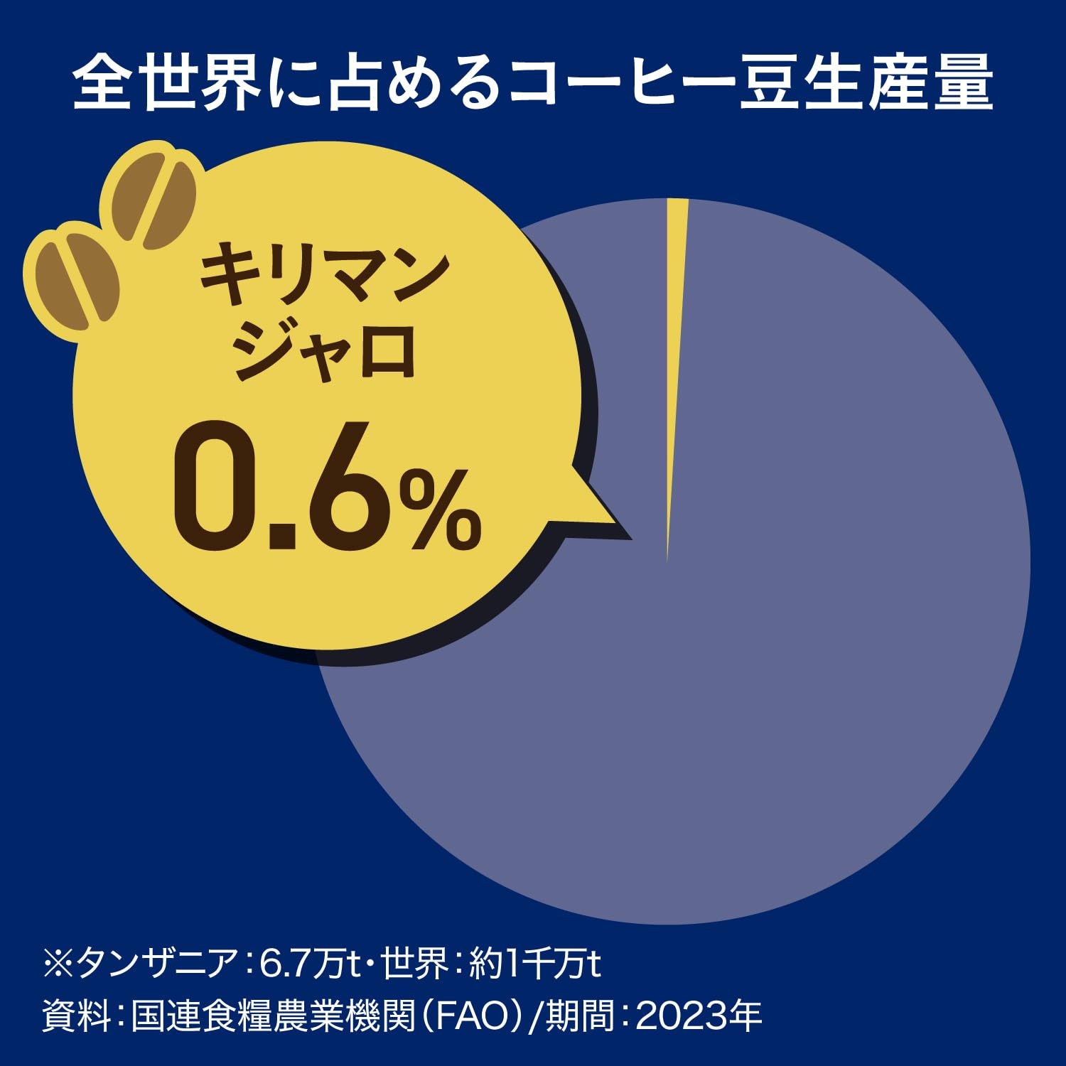 Amazon.co.jp: タリーズコーヒー ブラック キリマンジャロ 無糖 285ml