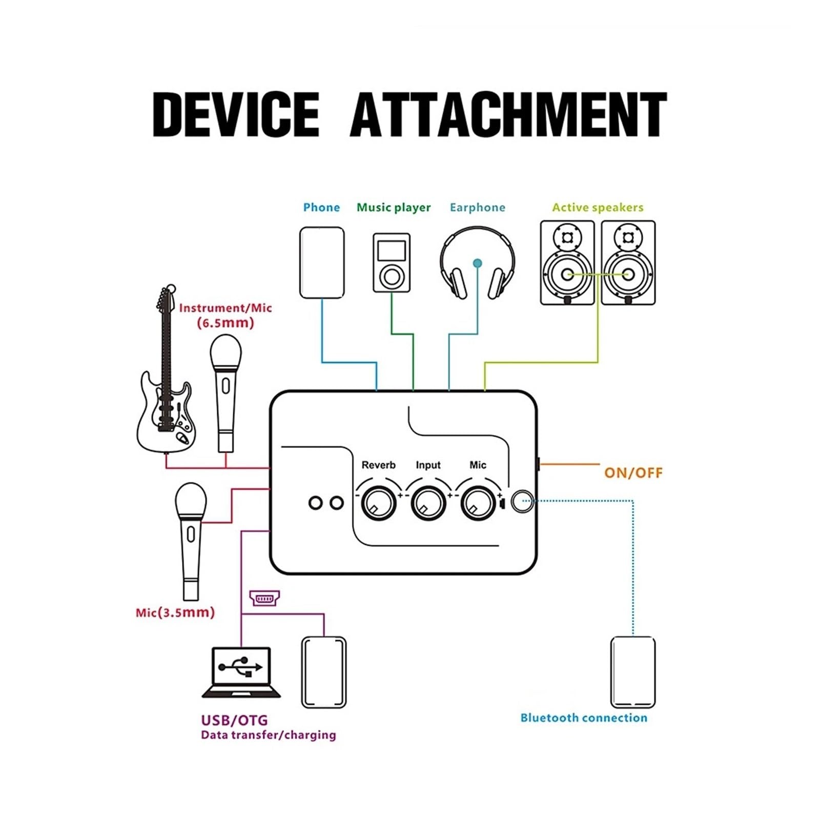 Scheda Audio Diretta Interfaccia Mixer Audio Eco Esterna Con Effetto Riverbero Bluetooth For Strumentazione Microfonica