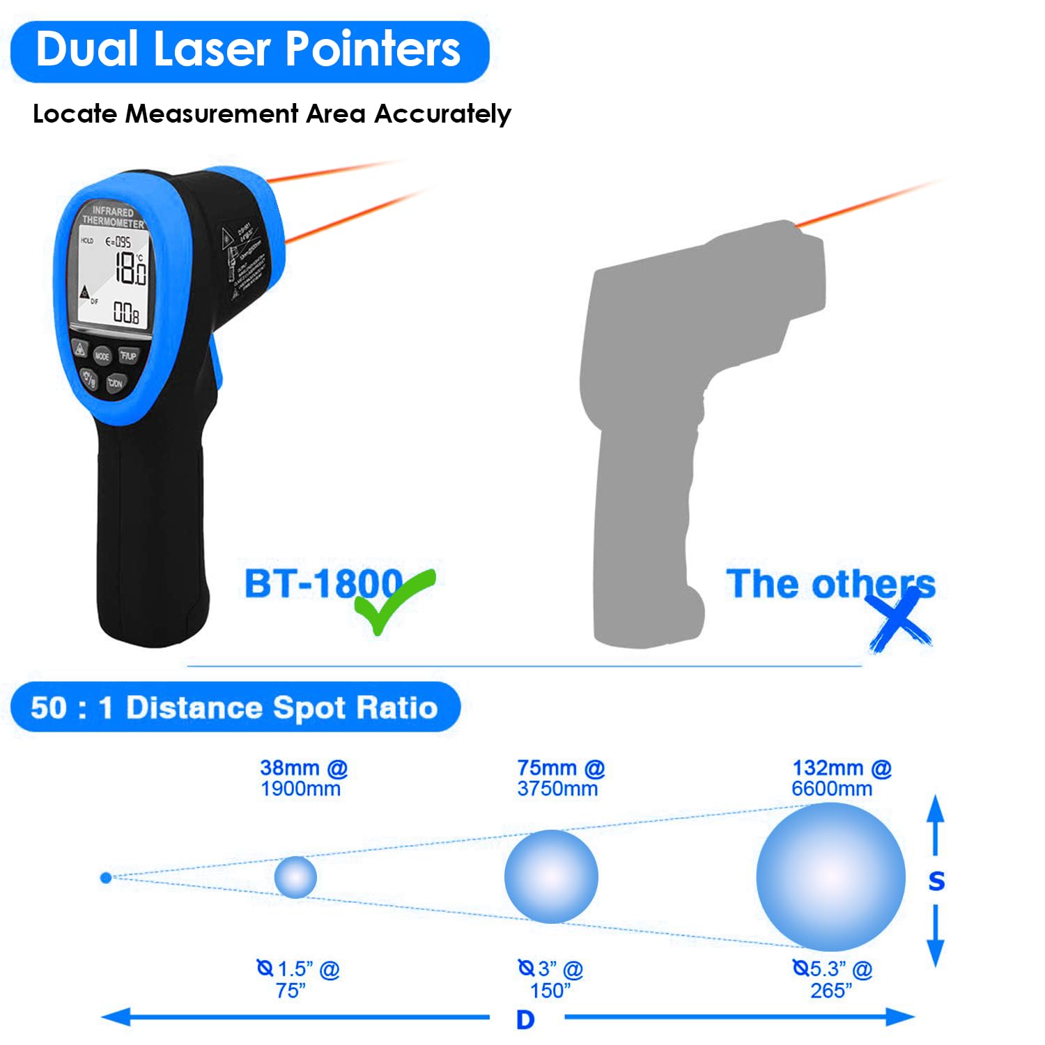 BTMETER BT-1800 Berührungsloses Pyrometer Hochtemperatur-Infrarot-Thermometerpistole -58~3272 °F (-50~1800 ℃) DS 50: 1 für Metallschmelzofen Forge Ofen Tempe Tester (NICHT für menschliche Temp)