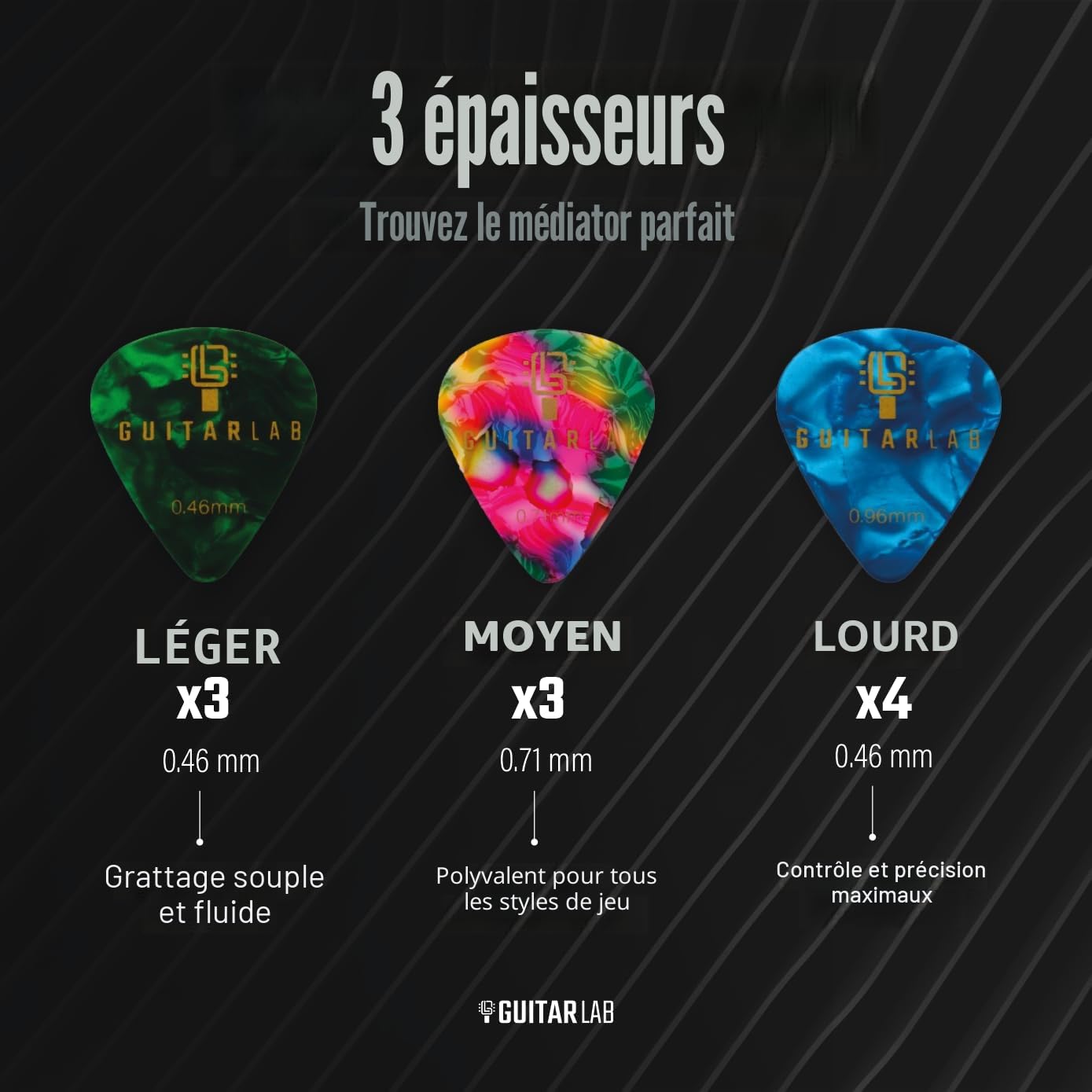 Guitar Lab Support de médiators et 10 médiators pour acoustique – Médiators en celluloïd – Guitare acoustique, électrique, basse et ukulélé – Ensemble fin, moyen et épais