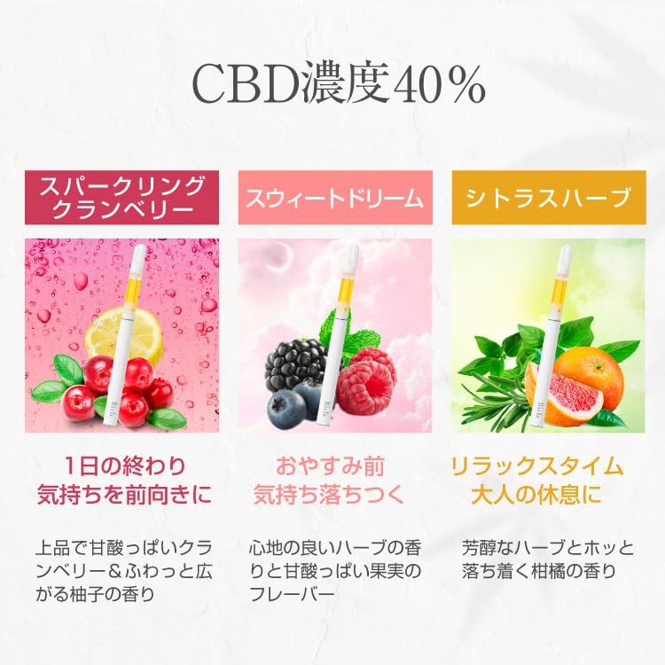 Amazon | Bicle CBD リキッド 30％ 300mg 1mL (トロピカルココ)高濃度