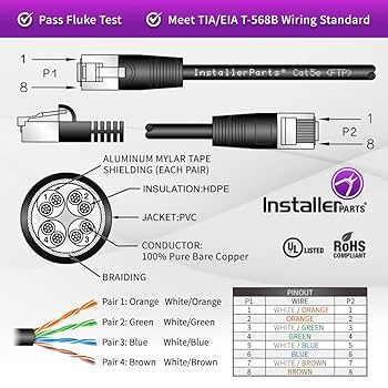Amazon.co.jp: InstallerParts イーサネットケーブル CAT5E