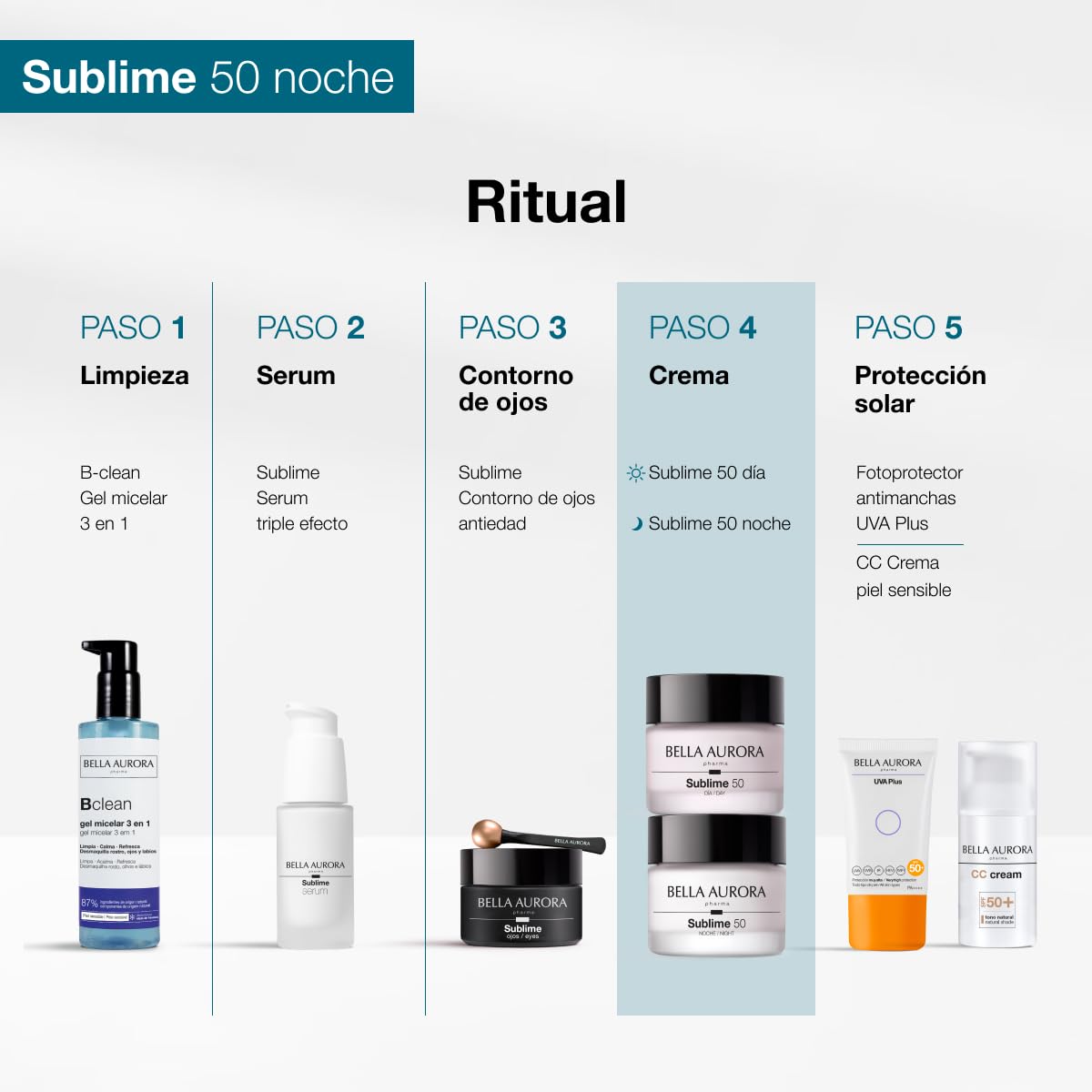 Bella Aurora Pack Sublime 50 Ritual Antiedad | Crema de Día Multiacción SPF 20 + Crema de Noche Reafirmante de Regalo | Repara la Barrera Cutánea y Reduce Arrugas | 2 x 50 ml