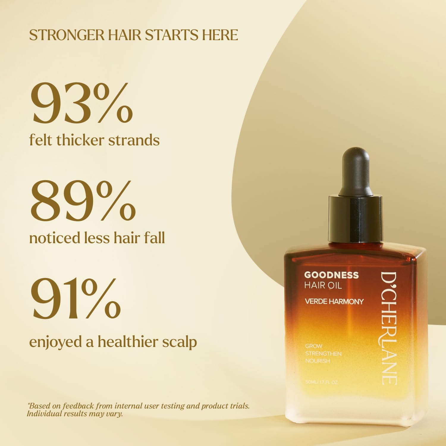 Aceite para el cabello Goodness - Tratamiento para el crecimiento del cabello y el cuero cabelludo profundo con aceites de romero, argán, ricino y coco para todo tipo de cabello - Verde 3