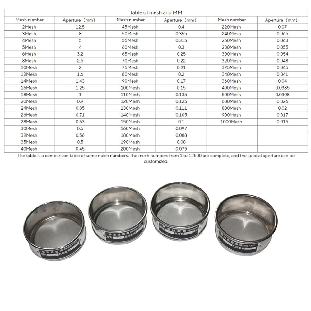Sita testowe ze stali nierdzewnej, Zestaw 2 sit laboratoryjnych do testów Chromowana ramka 10,5 cm ID H 10-500 Mesh Dolna pokrywa(Bottom and cover)