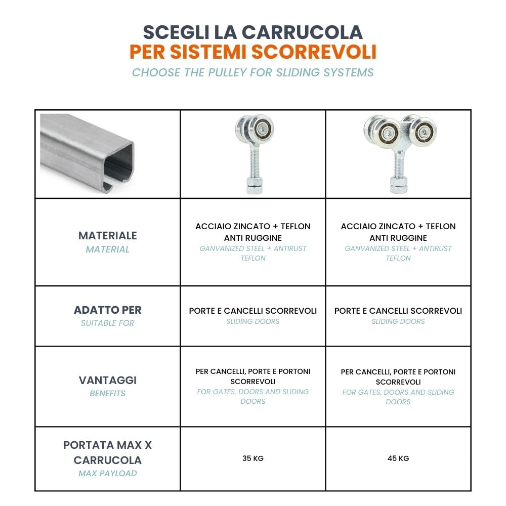 TENDAGGIMANIA Rail Porte Coulissante MODULAIRE en Fer Galvanisé 200 CM +Glissiers INCL (Chaque Poulie supporte 35kg)- Convient pour Bâches, Portes Coulissantes, gazebo pergolas
