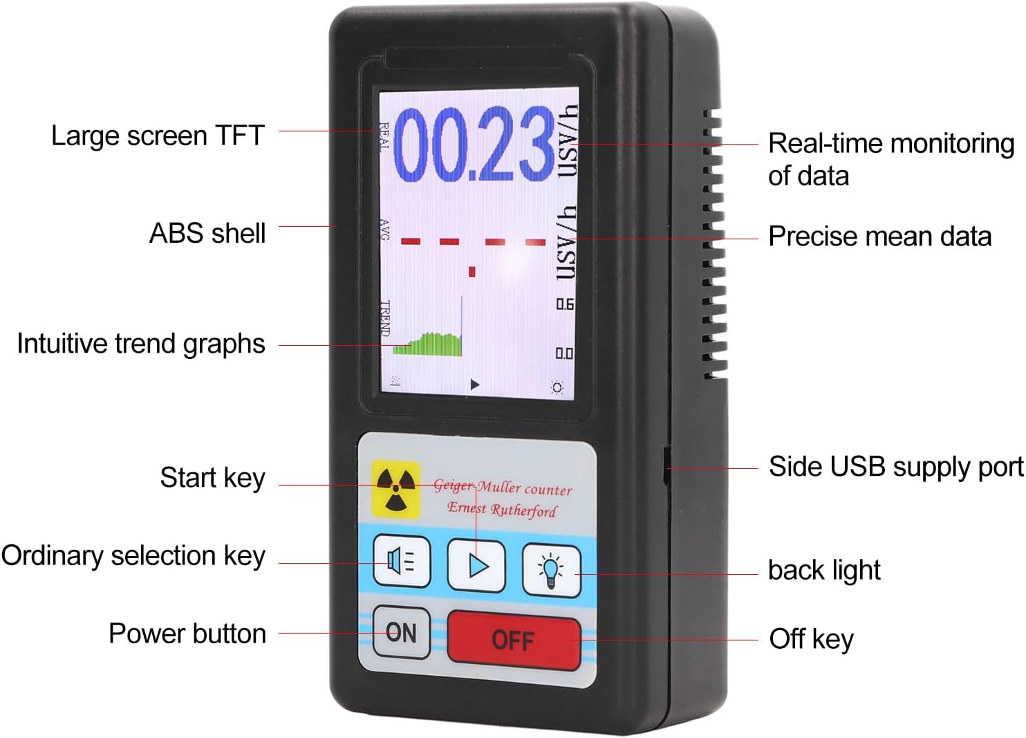Labeled diagram of Walfront BR-6 Geiger Counter components