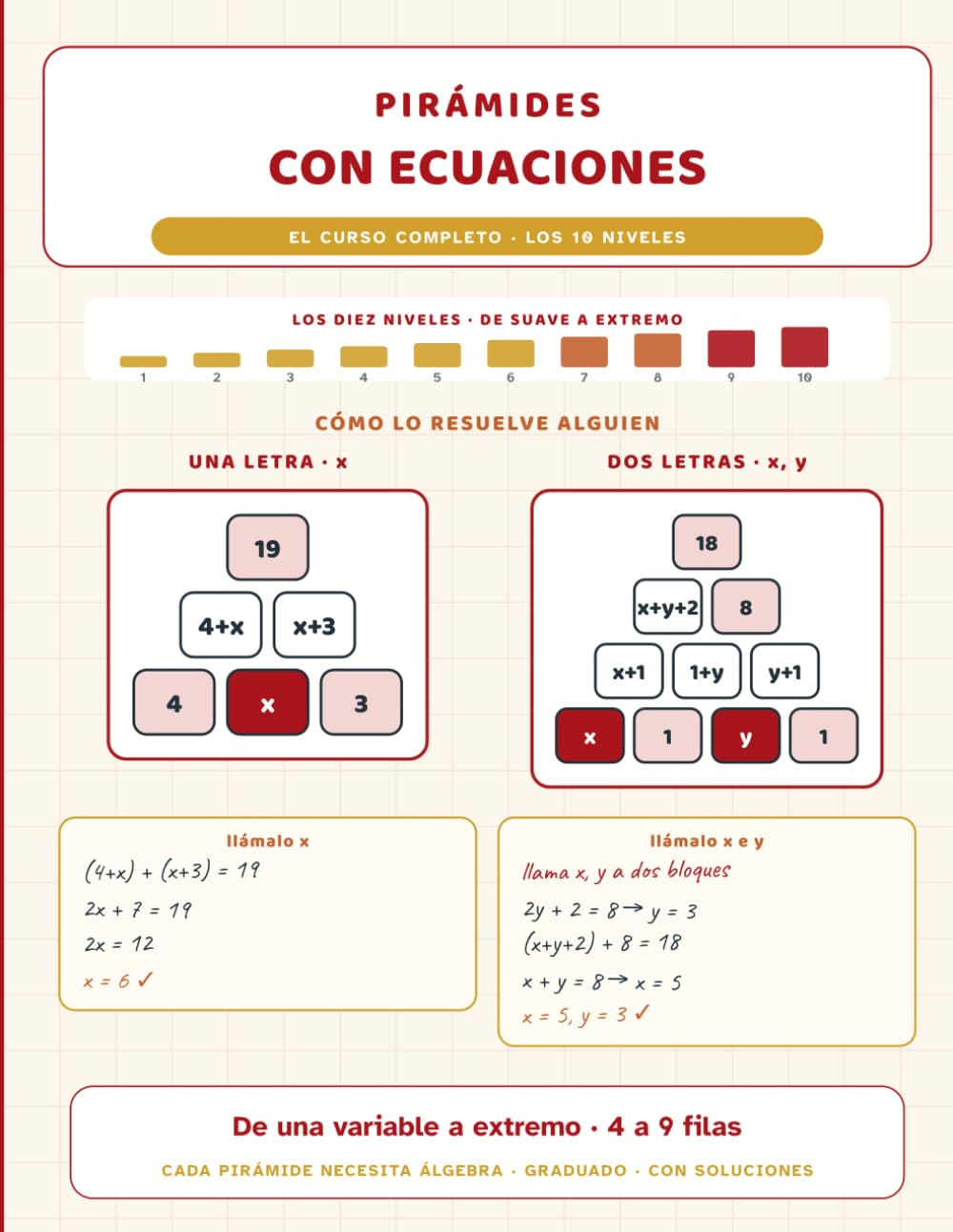 Pirámides con Ecuaciones: El Curso Completo · Los 10 niveles, de una variable a extremo — 4 a 9 filas