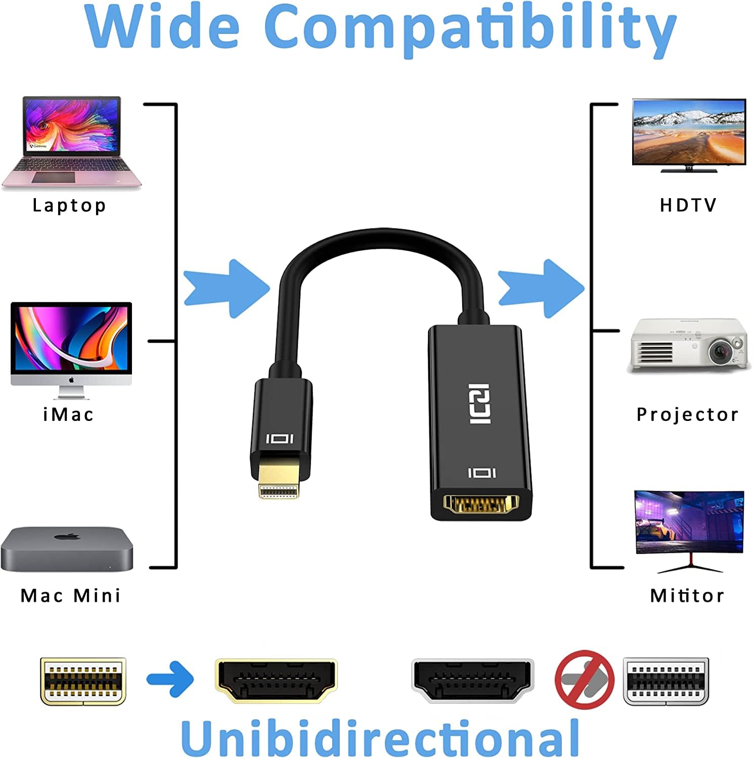 ICZI Adapter Mini DisplayPort HDMI 4K 30HZ, kompatybilny z MacBook Air/Pro, Microsoft Surface Pro/Dock, monitor, projektor, czarny