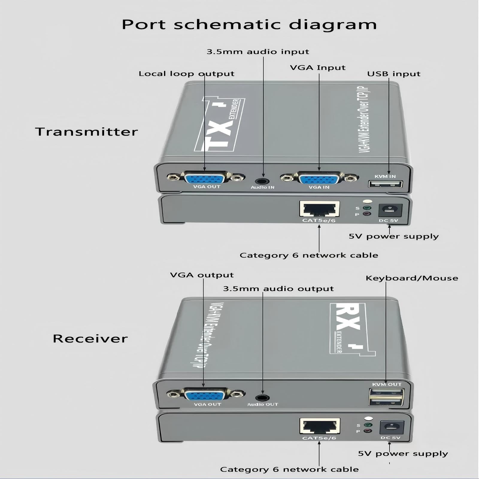 Extender KVM VGA da 20 chilometri Su cavo IP RJ45 Ethernet Cat5e/6 Convertitori video