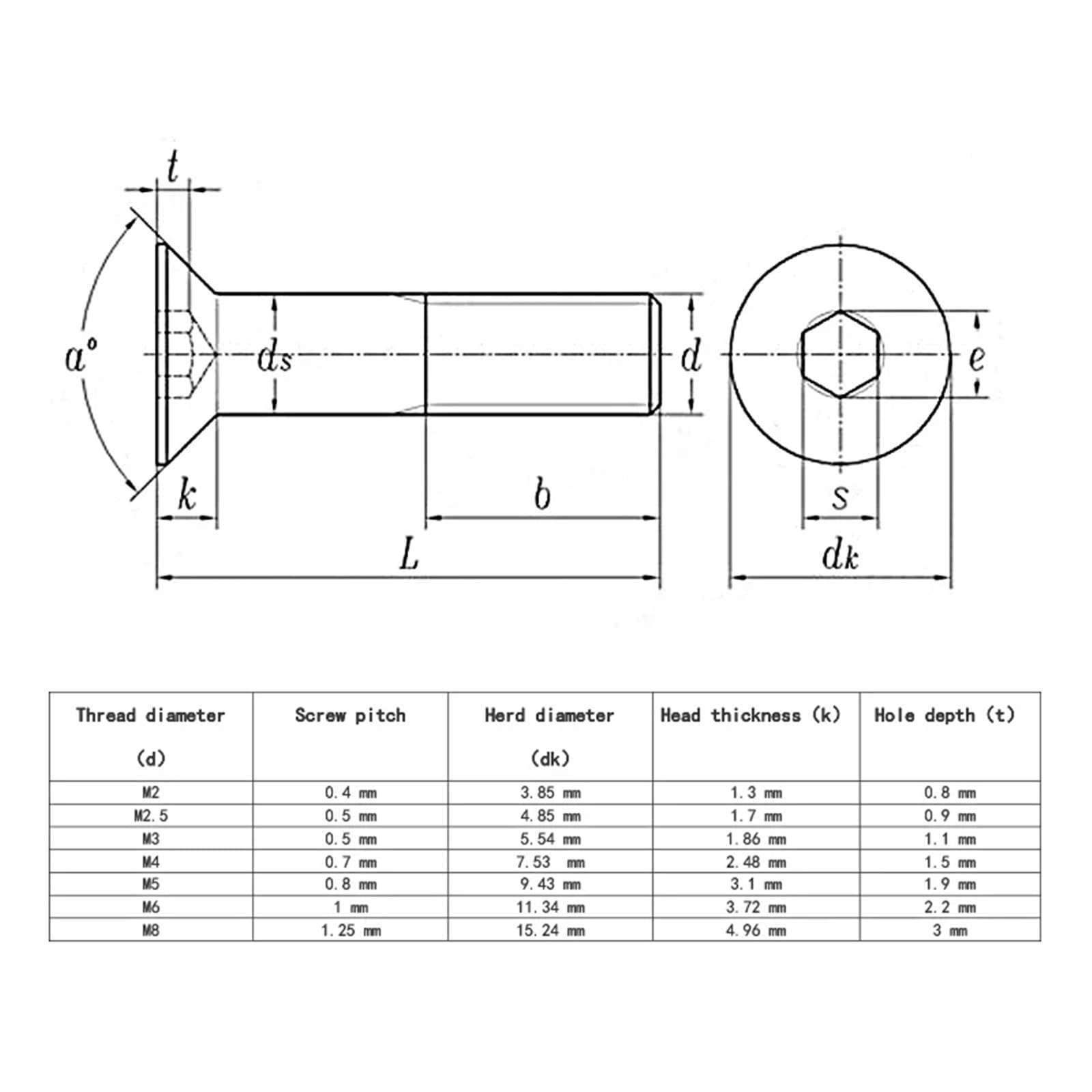 M2 .5 M3 M4 M5 Grado 10,9 Acero Negro Hexágono Cabeza plana Tornillo Llave Perno Tuerca Juego de arandelas para Electrónica(M2-M5-1140pcs)