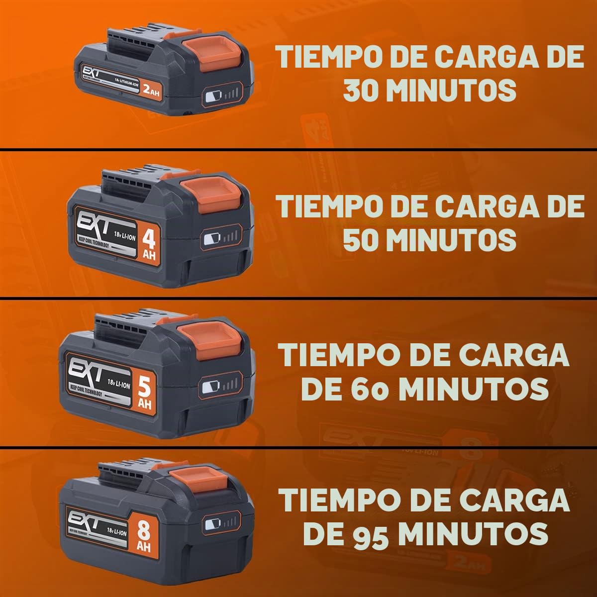 Evolution Batería de Iones de Litio de Evolution Power Tools, 4 Ah, 18 V