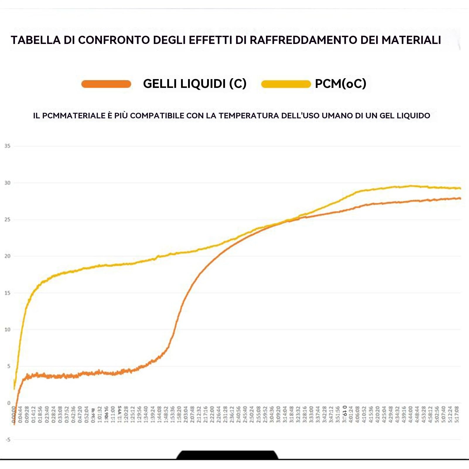 Gilet Rinfrescanti Giacchetto Termico Riutilizzabile e Regolabile | Dispositivi di Protezione Individuale e Sicurezza per Lavoro Palestra Costruzioni Motociclo Pesca Protezione Solare
