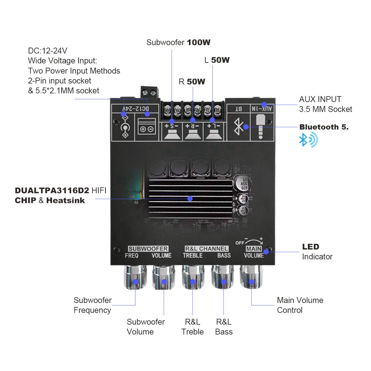 RUIZHI 2x50W + 100W Carte amplificateur de subwoofer 2.1 canaux avec contrôle des aigus et des basses, double puce TPA3116, entrées DC 12-24V, Bluetooth et AUX