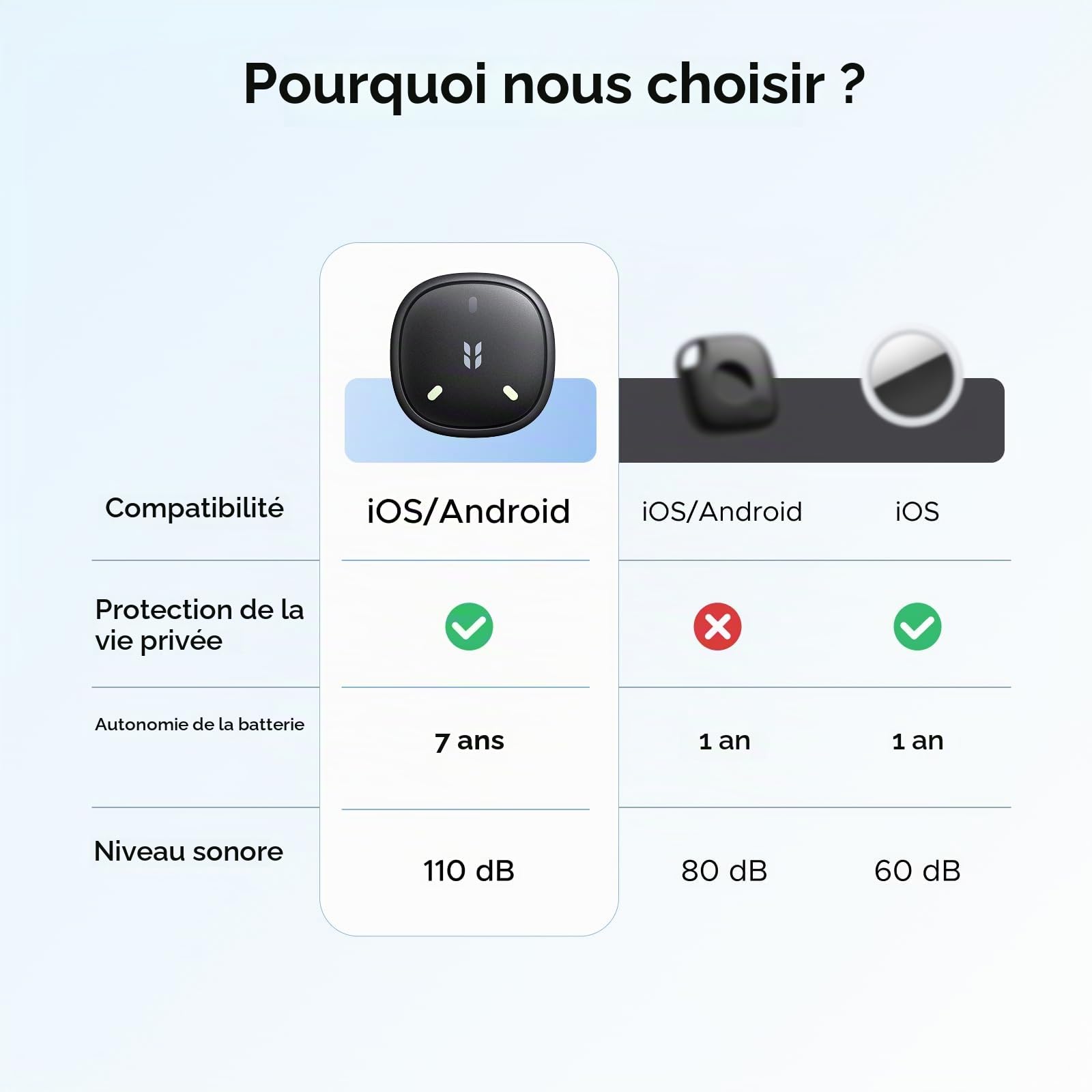 UGREEN FineTrack Mini Duo 2 Finder Tag avec iOS Find My et Android Find Hub