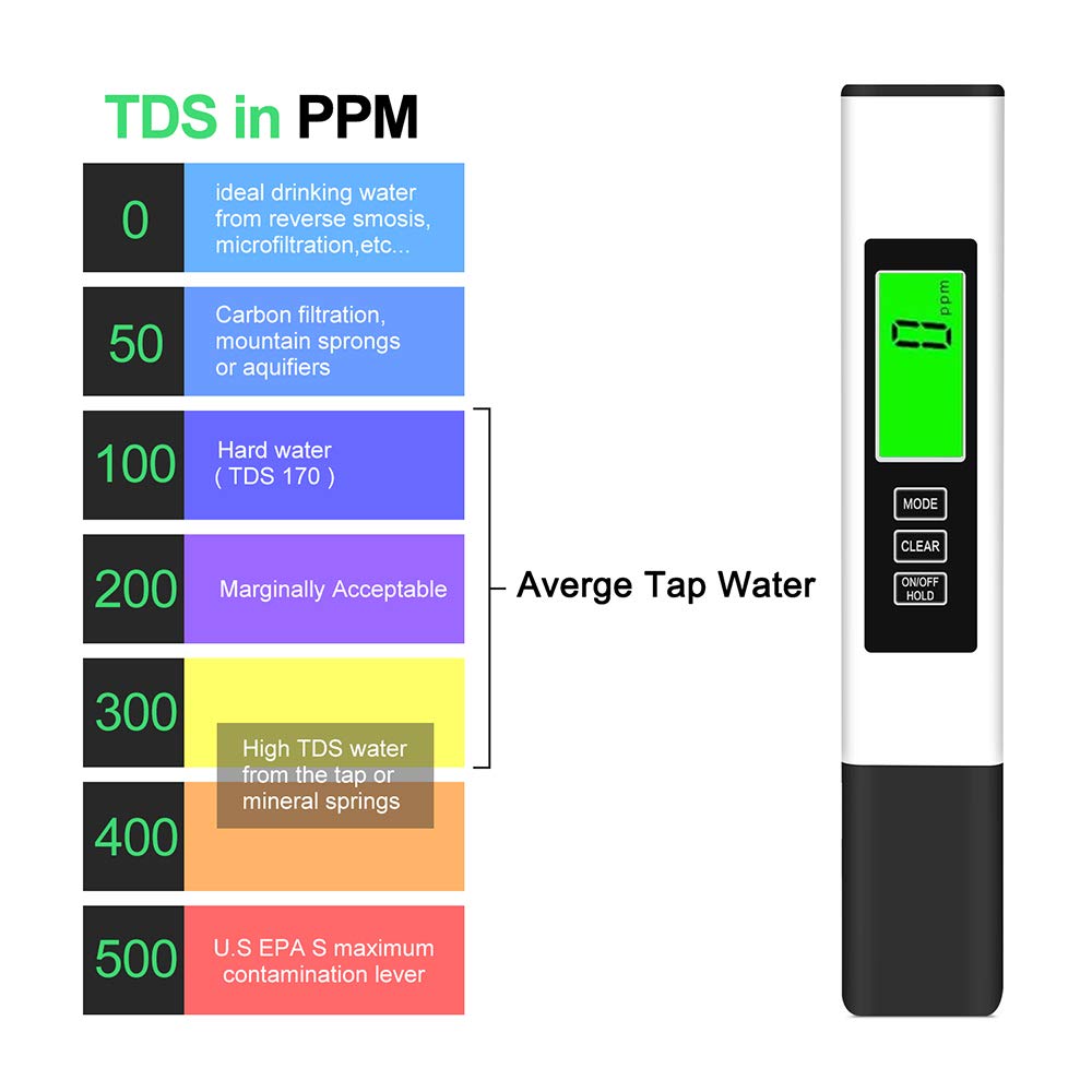 TDS Meter Digital Water Tester Water Quality Tester, 2 Pack TDS Temperature & Conductivity Meter 3 in 1 Hydroponics EC Meter Lab Turbidity Meters PPM Meter for Home Drinking Water Aquarium and More
