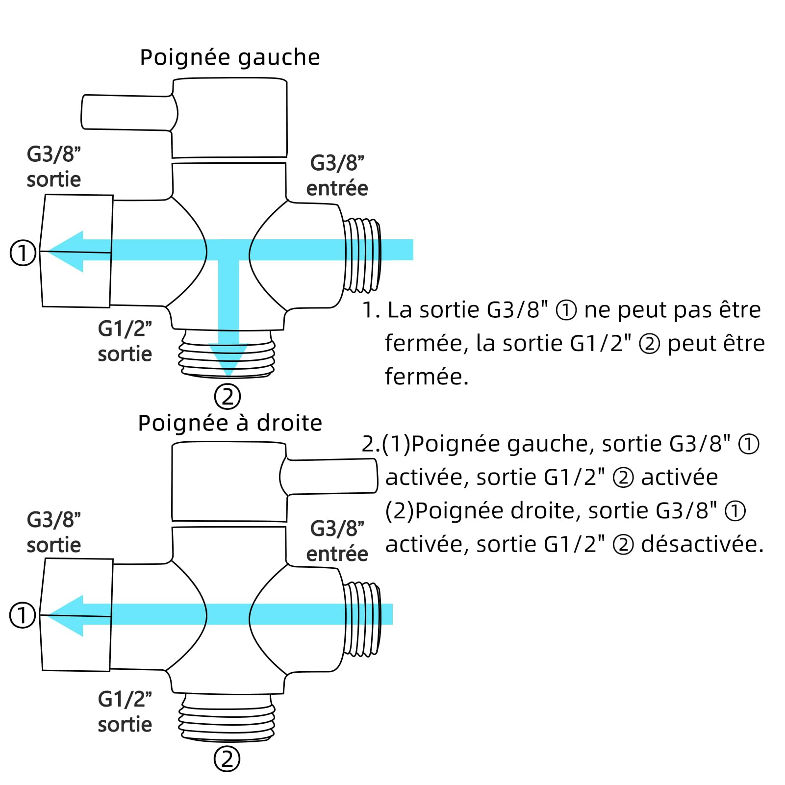 Tecmolog Déviateur à 3 Voies le Laiton Vanne D'arrêt 3/8”-12/17 Adaptateur pour la Ligne D'eau de Toilette,Noir,DSF007DB