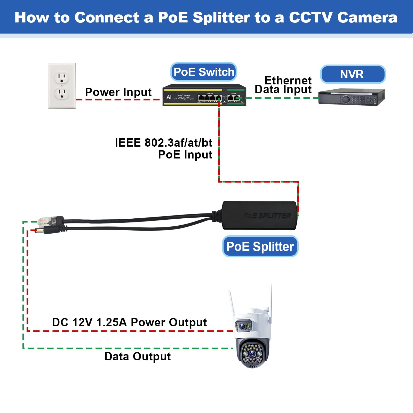 4-Pack 12V PoE Splitter – Converts 48V to 12V 1.25A (15W) DC Power, 5.5x2.1mm Plug, IEEE 802.3af Compliant. Perfect for IP Cameras & More. Reliable Power Over Ethernet Solution by ThePoEstore