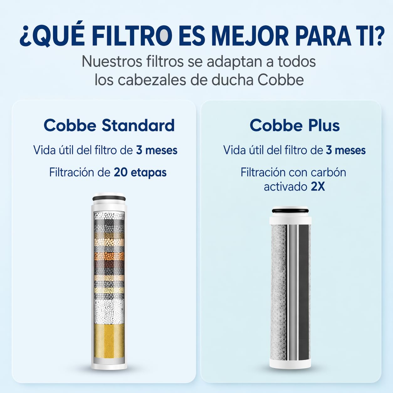 Cobbe Filtro para alcachofa de ducha con ASIN B0CSYYD9HD, B0CXP5WM77, B0CXP12QDQ, filtro de repuesto de 20 capas para agua dura, limpieza y eliminación de cloro y sustancias nocivas