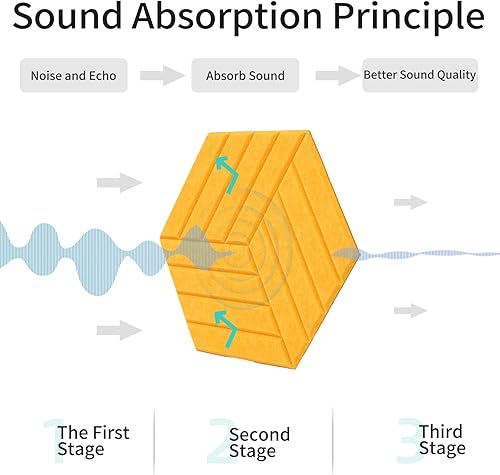 Miniatura 7 de KOIGO Paquete de 12 paneles acústicos hexagonales autoadhesivos  Paneles acústicos de 14 x 12 x 0.4 pulgadas, absorbentes de sonido, espuma