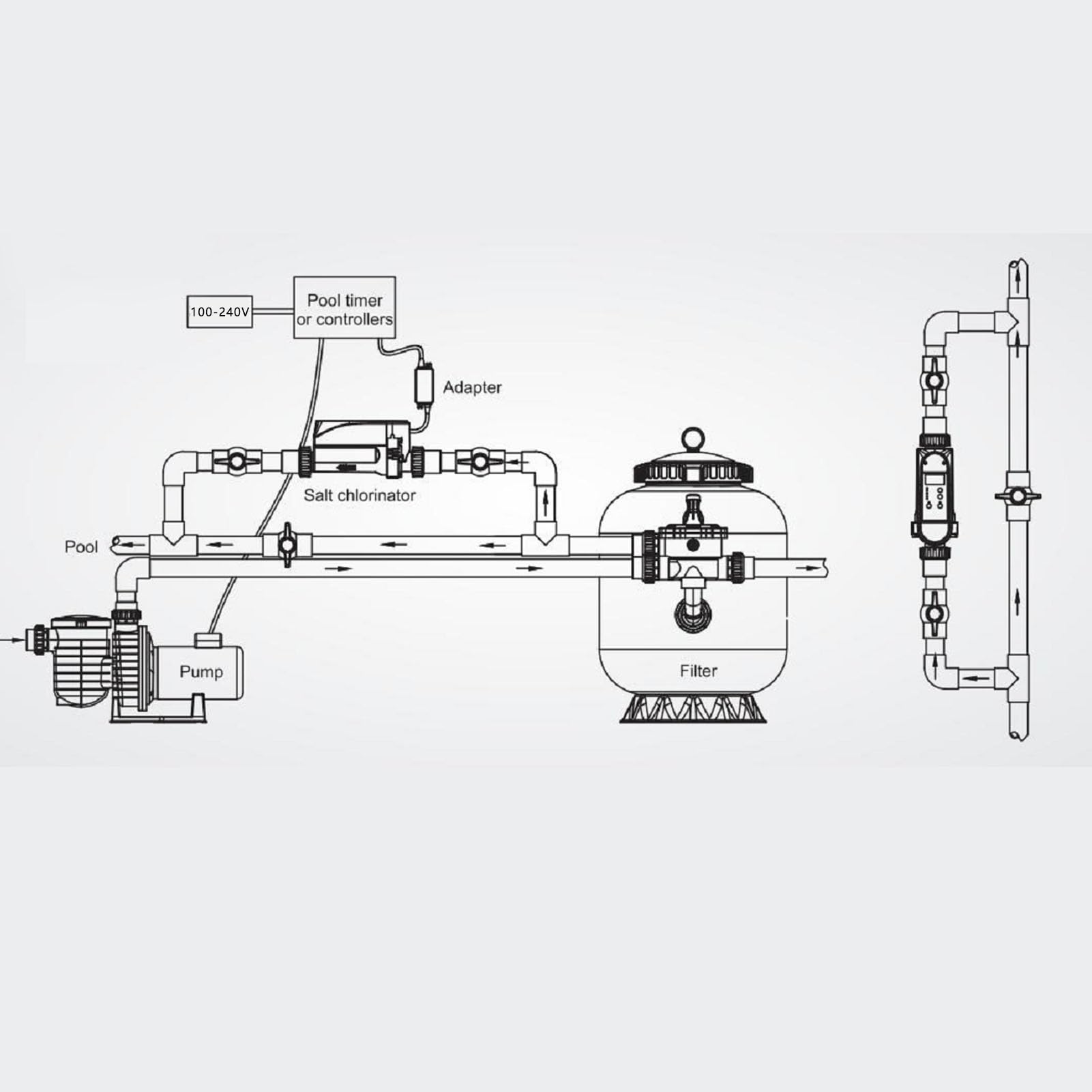 Generador de Cloro Salino, Digital de Piscina de Agua Salada Autolimpiante, Reemplazo Automático del de Cloración Salina para Piscina, Piscina Elevada o Enterrada