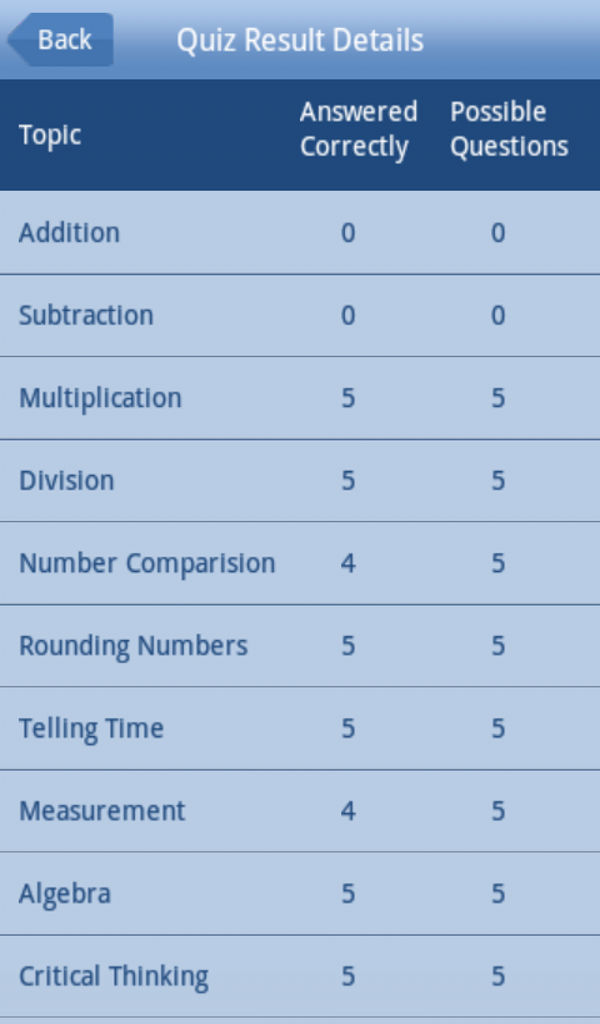 Math Test Prep - 3rd Grade - App on Amazon Appstore
