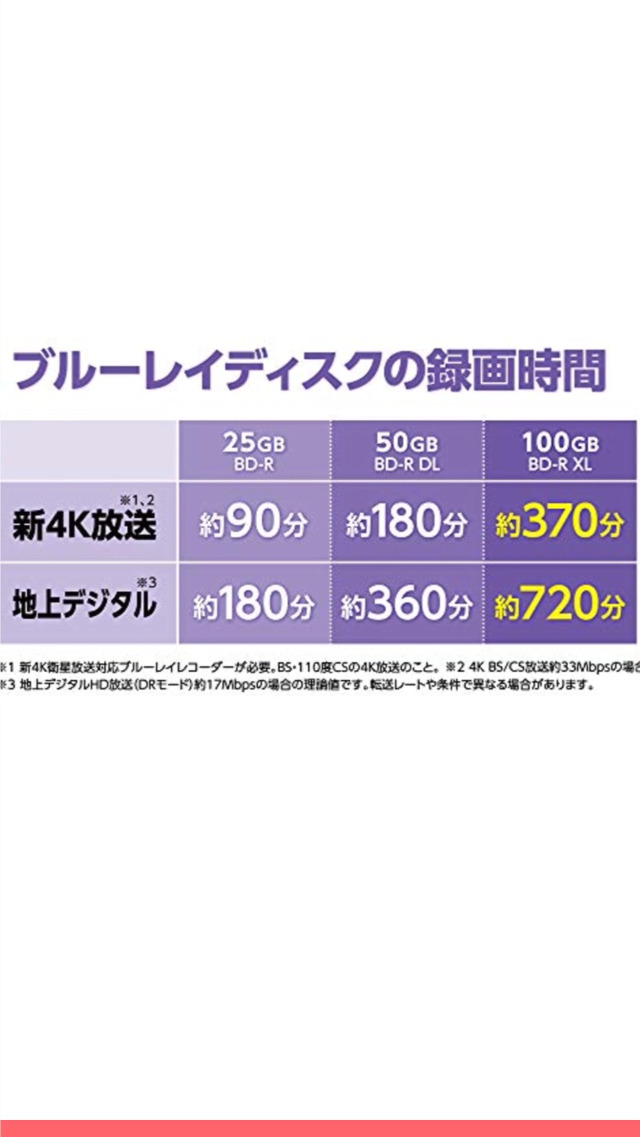 Amazon.co.jp: Verbatim バーベイタム 1回録画用 ブルーレイディスク