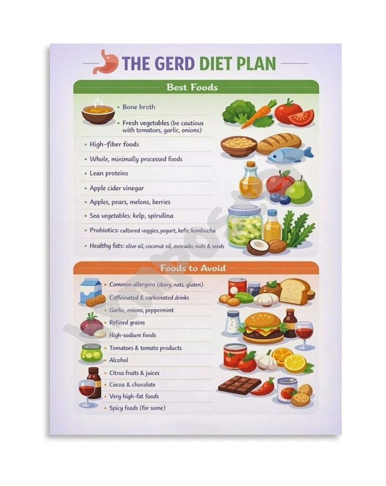 LLBOGRGGN GERD Diet Plan Poster Digestive Health Educational Canvas Wall-Art for Clinic and Home Decor(Unframed,16x24inch(40x60cm))