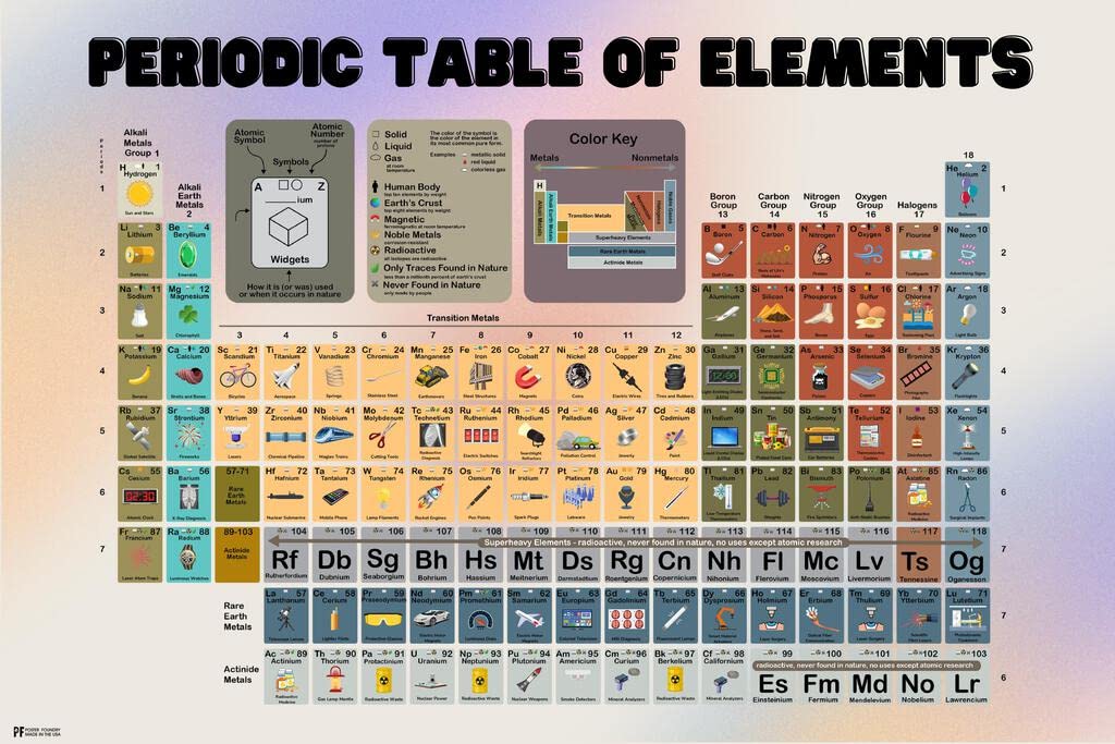 Printable Periodic Table For Kids