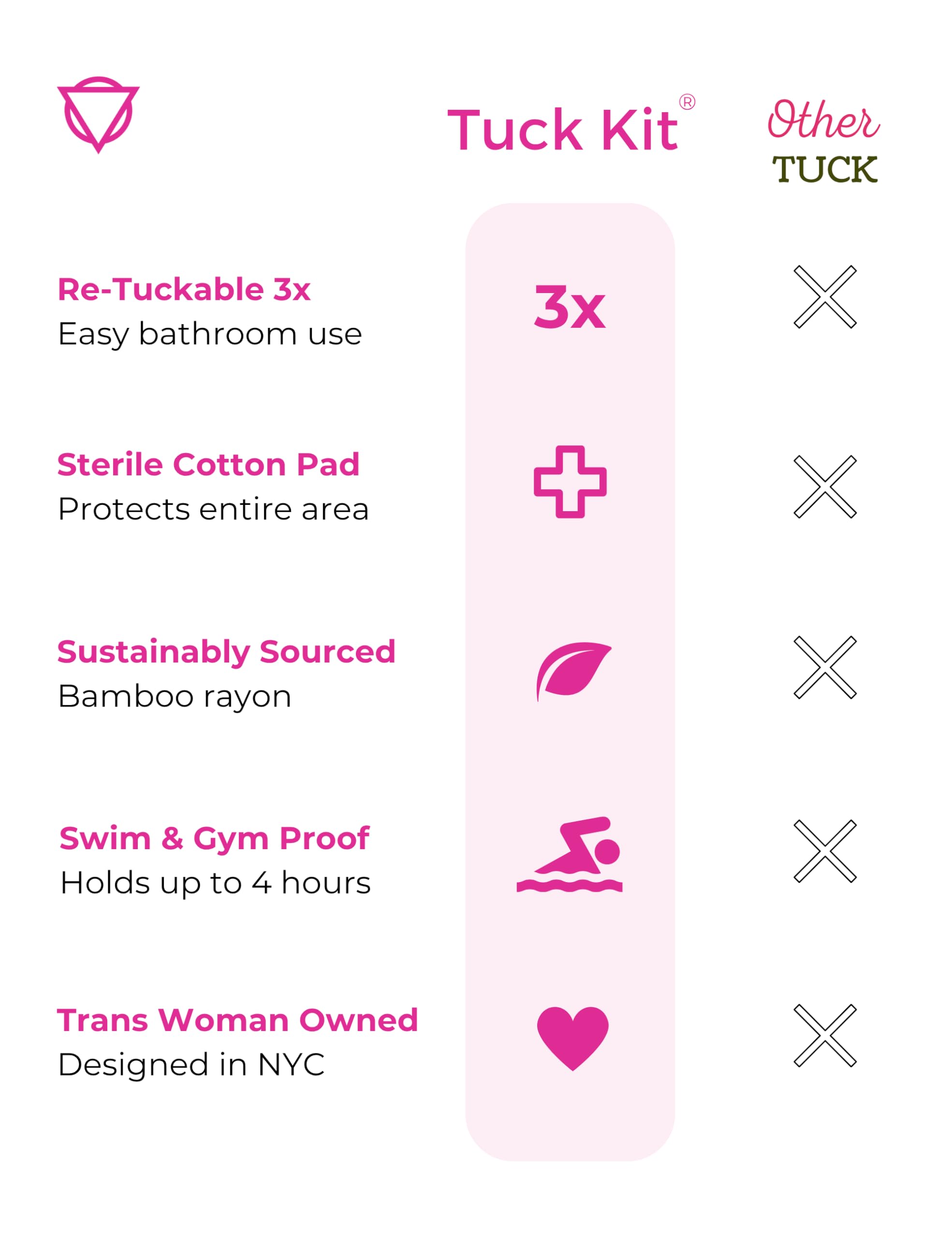 Unclockable Tuck Kit 2 - Cinta en T para transgénero, no binario, Drag Queens, transformismo, paquete de 7 unidades