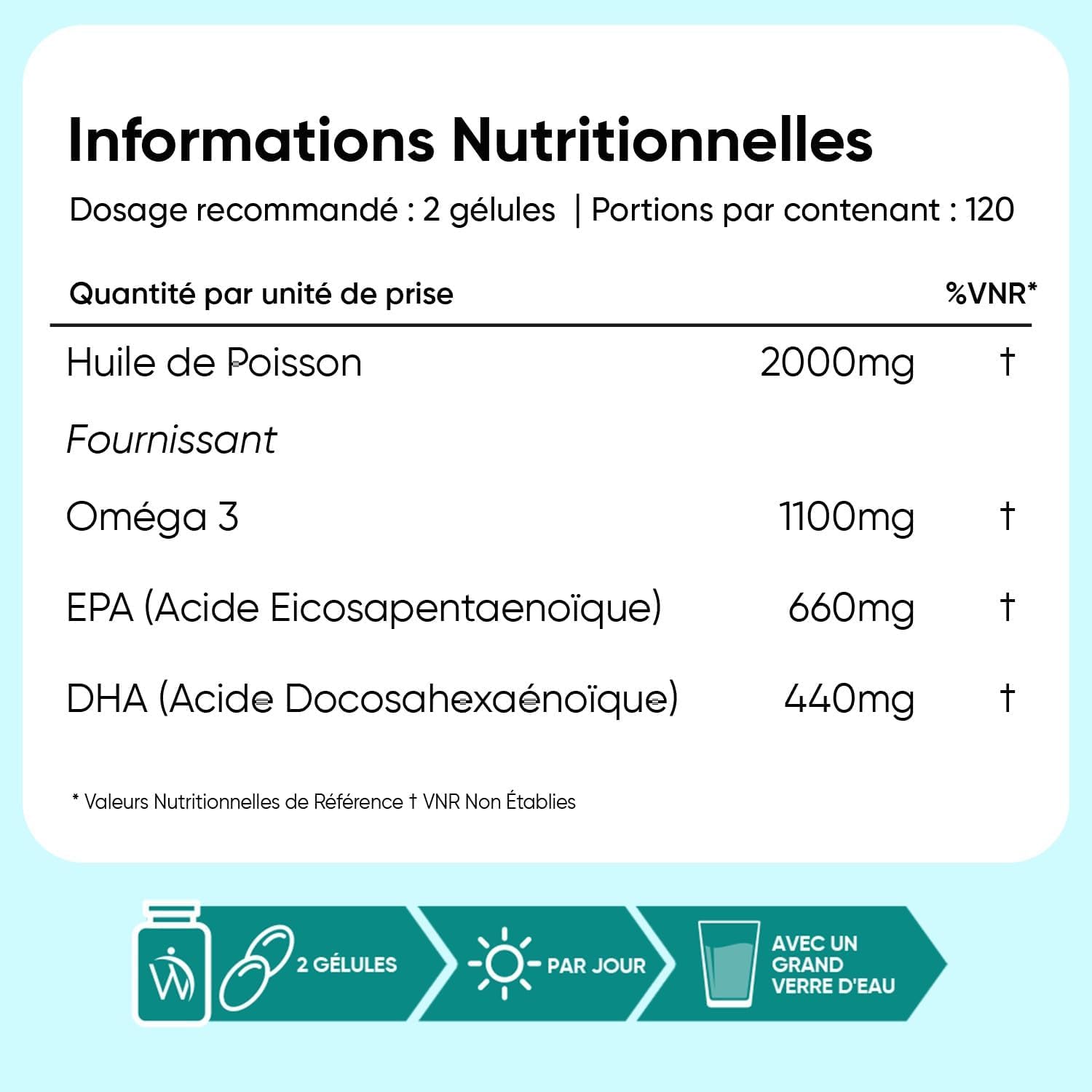 Duo - Oméga 3 Huile de Poisson & Astaxanthine Naturelle Gélules