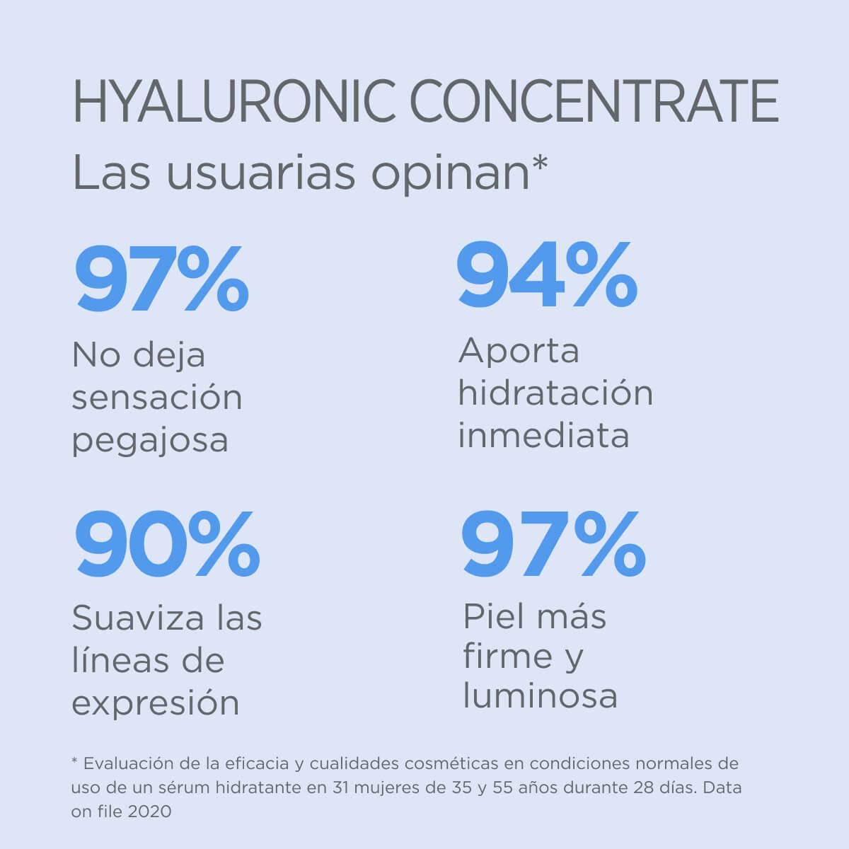 Isdinceutics Hyaluronic Concentrate, Sérum Facial Ligero y Ultrahidratante, con Ácido Hialurónico - 30ml