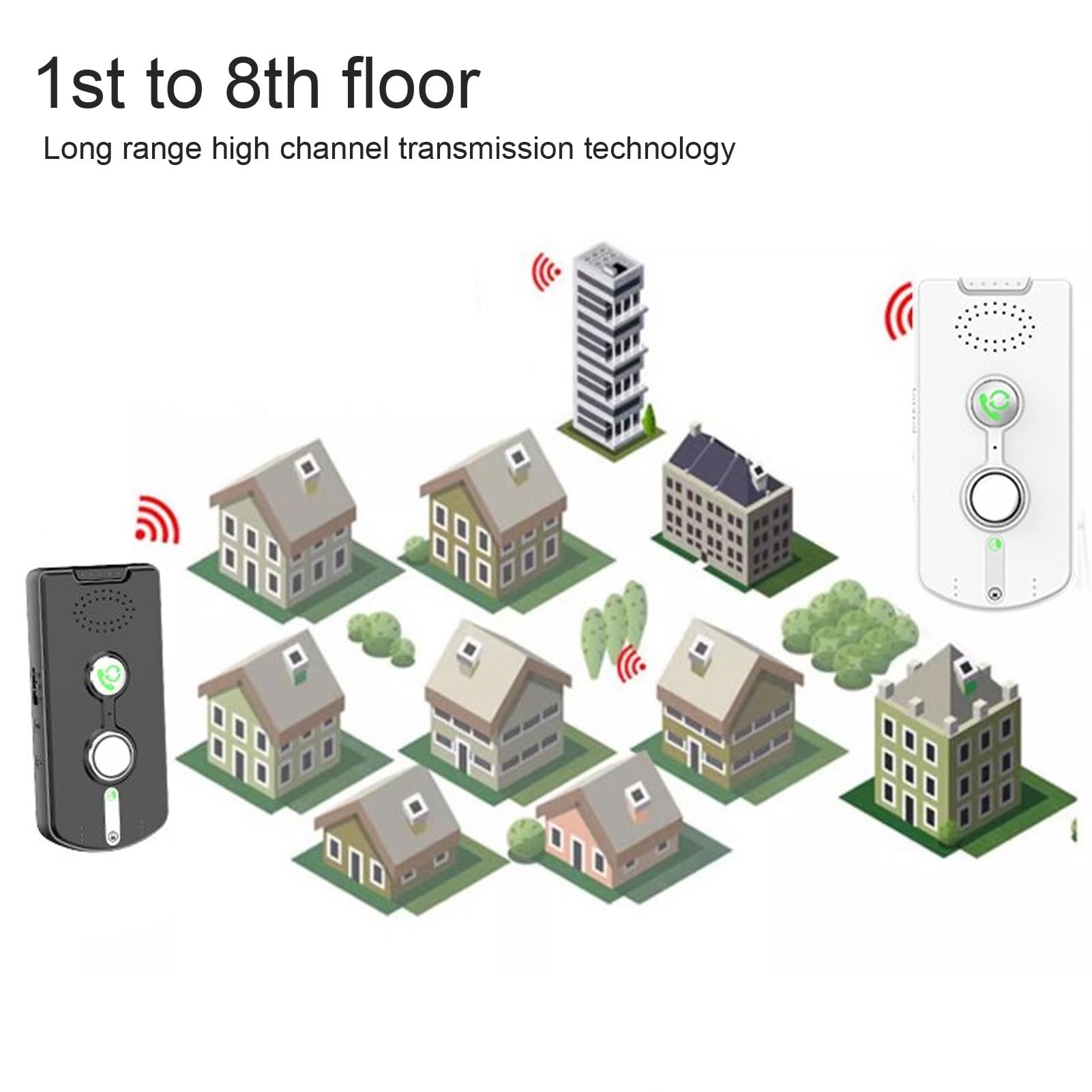 Interphone Vocal à 2 Voies, Système de Sonnette de 410 à 490 M, Système sans Fil Mains Libres à Commande Vocale pour Personnes âgées, Portée de 1 000 M (White)