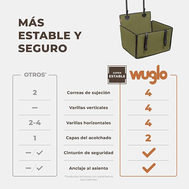 Foto 2 de 8 de WUGLO Asiento de Coche para Perros Medianos Extra Estable hasta 18 kg