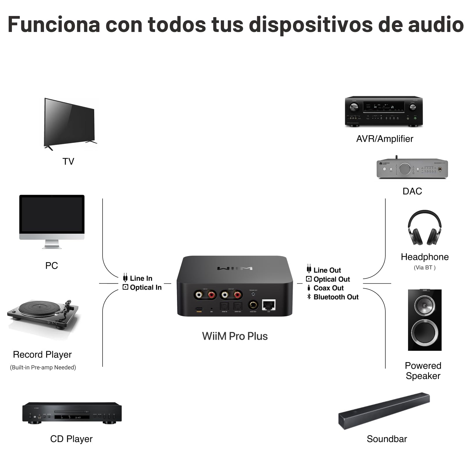 Amazon.com: WiiM Receptor Pro Plus AirPlay 2, Google Cast Audio